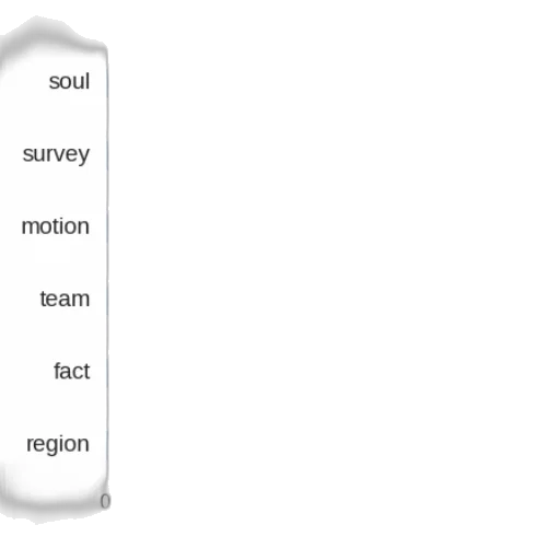 staff, face, bar, chart transparent PNG cut-out