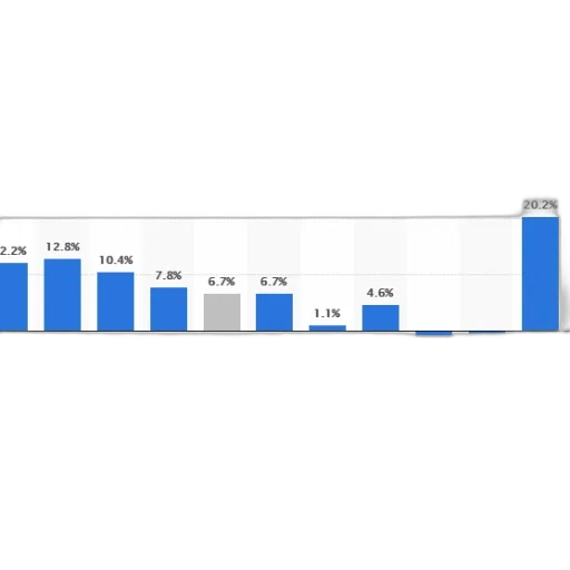 bar, chart, shows, percentage transparent PNG cut-out