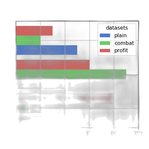bar, chart, titled, accuracy transparent PNG cut-out
