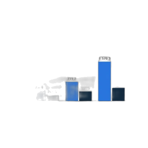 blue, chart, shows, growth transparent PNG cut-out