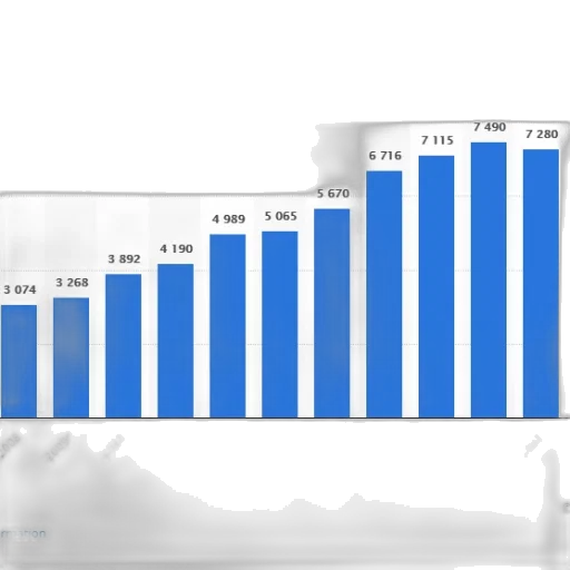bar, chart, shows, growth transparent PNG cut-out