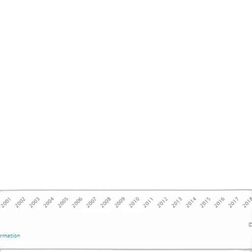 line, graph, showing, percentage transparent PNG cut-out