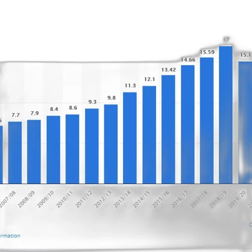 bar, chart, shows, growth transparent PNG cut-out