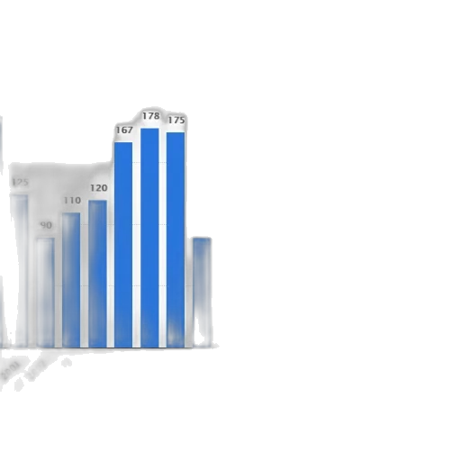 3d render, bar, chart, shows transparent PNG cut-out