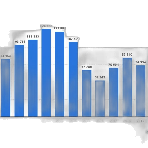 bar, graph, showing, number transparent PNG cut-out