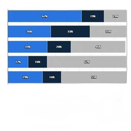 blue, bar, chart, shows transparent PNG cut-out