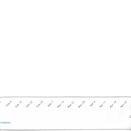 bar, chart, showing, percentage transparent PNG cut-out