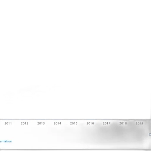 bar, graph, showing, growth transparent PNG cut-out