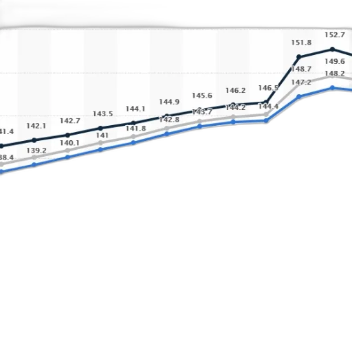 line, graph, shows, trend transparent PNG cut-out