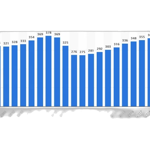 bar, chart, shows, number transparent PNG cut-out