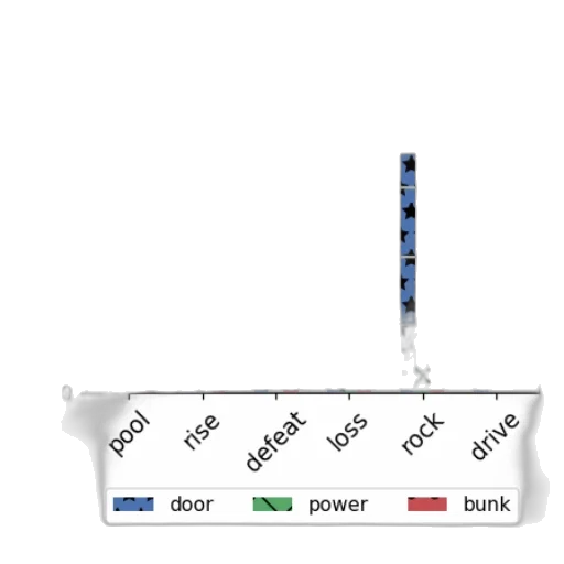 robot, blue, bar, chart transparent PNG cut-out