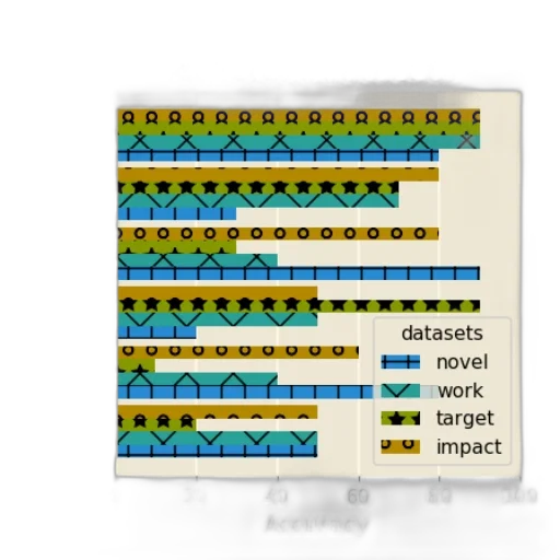robot, bar, chart, titled transparent PNG cut-out