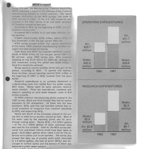 report, activities, chemical, manufacturing transparent PNG cut-out