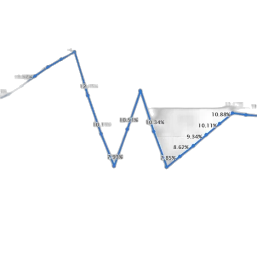 line, graph, showing, percentage transparent PNG cut-out