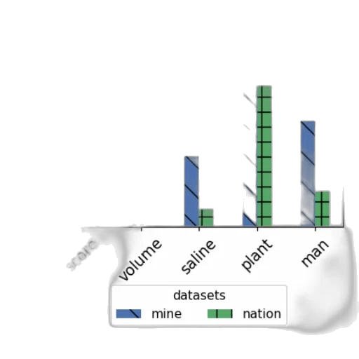 bar, chart, titled, accuracy transparent PNG cut-out