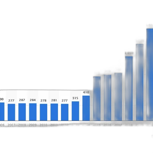 bar, graph, showing, growth transparent PNG cut-out
