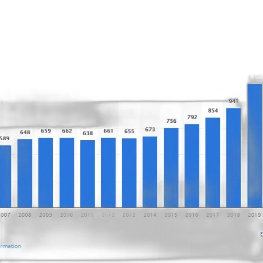 bar, graph, showing, number transparent PNG cut-out