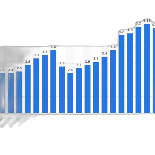 bar, chart, shows, growth transparent PNG cut-out