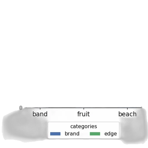 jewelry, food, crown, furniture transparent PNG cut-out
