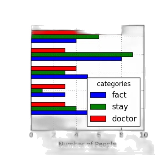 bar, graph, titled, most transparent PNG cut-out
