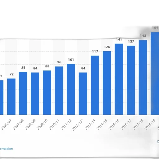 bar, chart, shows, number transparent PNG cut-out