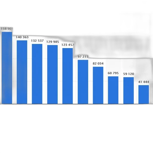 bar, chart, shows, population transparent PNG cut-out