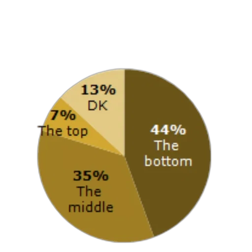 earth tones, pie, chart, showing transparent PNG cut-out