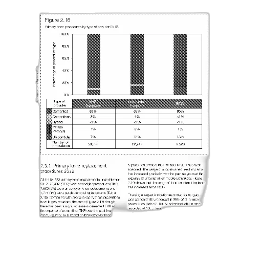 bar, graph, showing, percentage transparent PNG cut-out