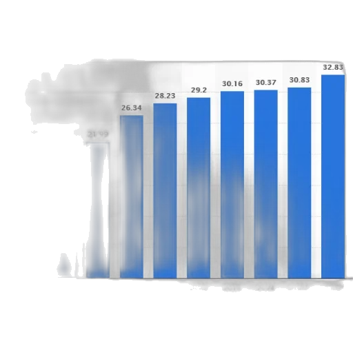bar, graph, showing, growth transparent PNG cut-out