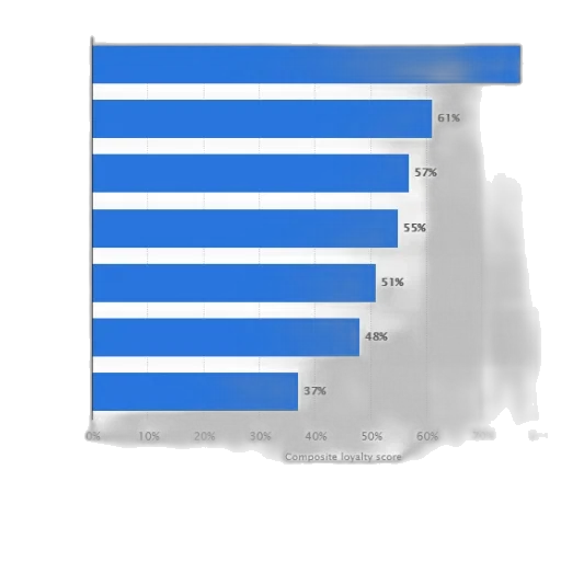 blue, bar, chart, showing transparent PNG cut-out