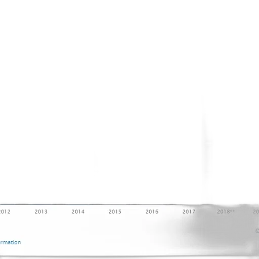 bar, chart, shows, growth transparent PNG cut-out