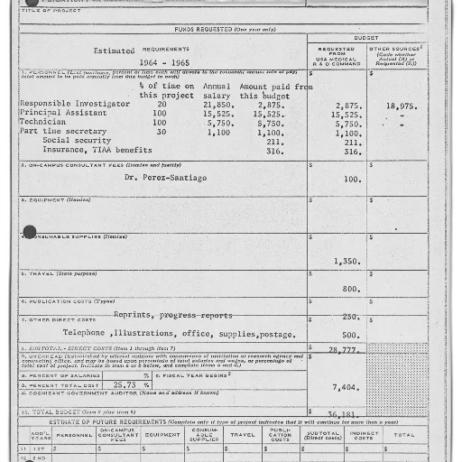 budget, document, 1964-1965, outlines transparent PNG cut-out