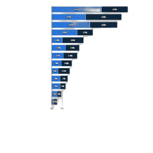 blue, statistic, shows, reasons transparent PNG cut-out