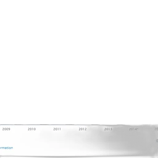 bar, chart, shows, number transparent PNG cut-out