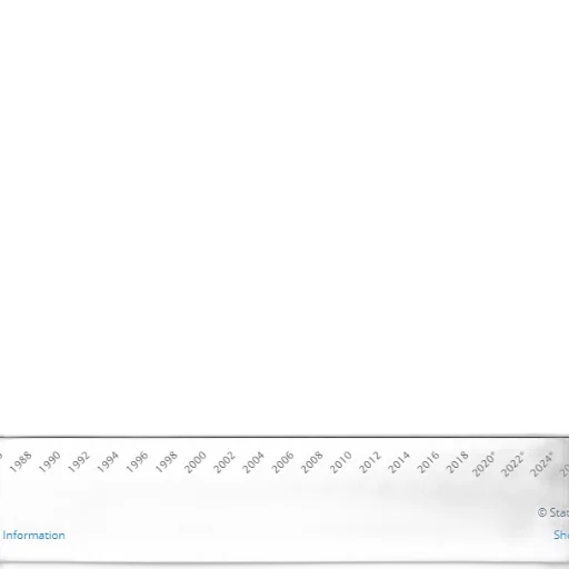 line, graph, showing, trend transparent PNG cut-out