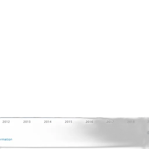 bar, chart, showing, growth transparent PNG cut-out