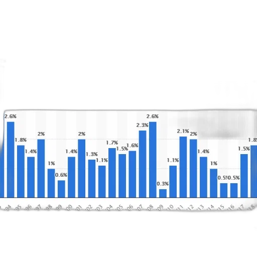 bar, chart, shows, percentage transparent PNG cut-out