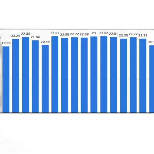 bar, chart, shows, quarterly transparent PNG cut-out