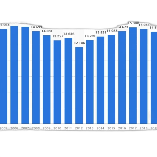 blue, bar, graph, showing transparent PNG cut-out