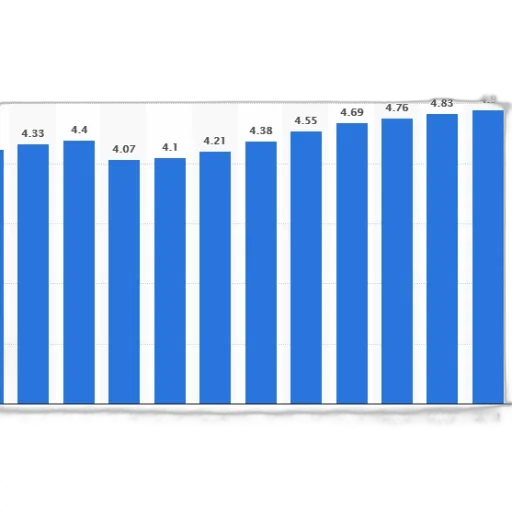 bar, chart, showing, growth transparent PNG cut-out
