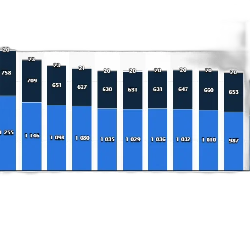 blue, bar, chart, shows transparent PNG cut-out