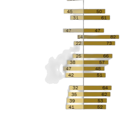 bar, chart, titled, public transparent PNG cut-out