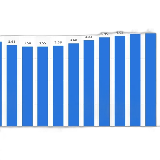 bar, chart, showing, growth transparent PNG cut-out