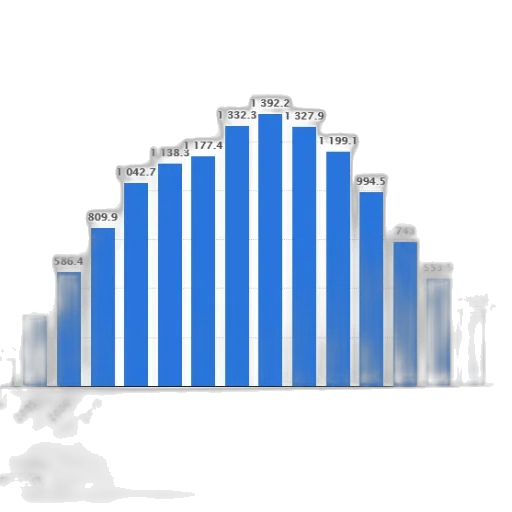 bar, chart, shows, number transparent PNG cut-out