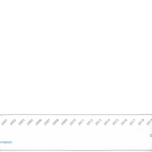 line, graph, showing, trend transparent PNG cut-out