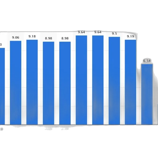 bar, chart, showing, trend transparent PNG cut-out