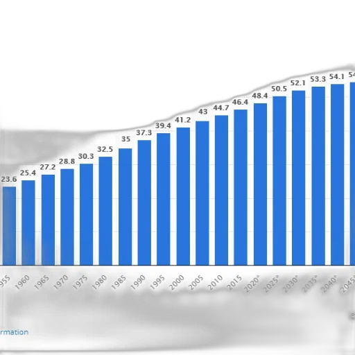 bar, graph, showing, population transparent PNG cut-out