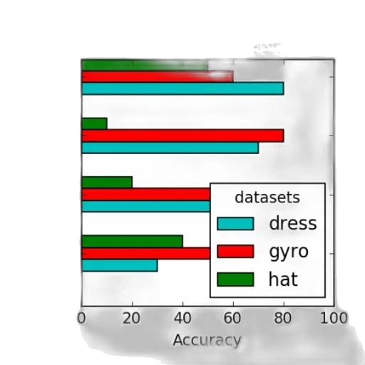 hat, monochrome, bar, graph transparent PNG cut-out