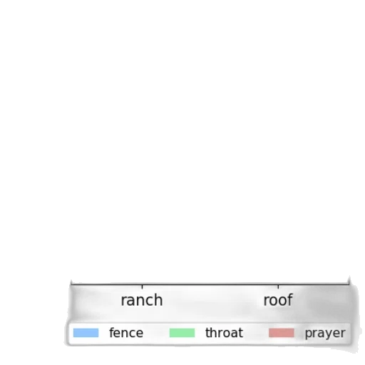 weapon, staff, animal, hat transparent PNG cut-out