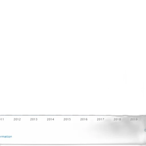 bar, chart, shows, number transparent PNG cut-out